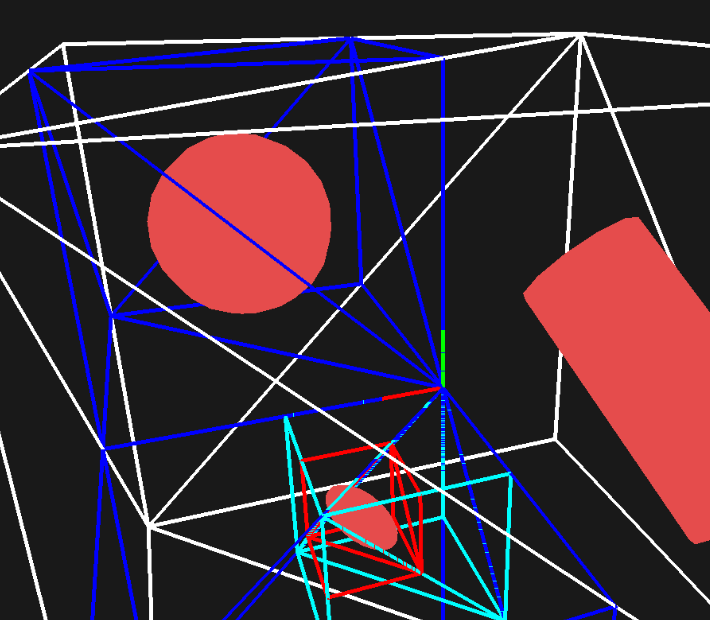 Space Partitioning